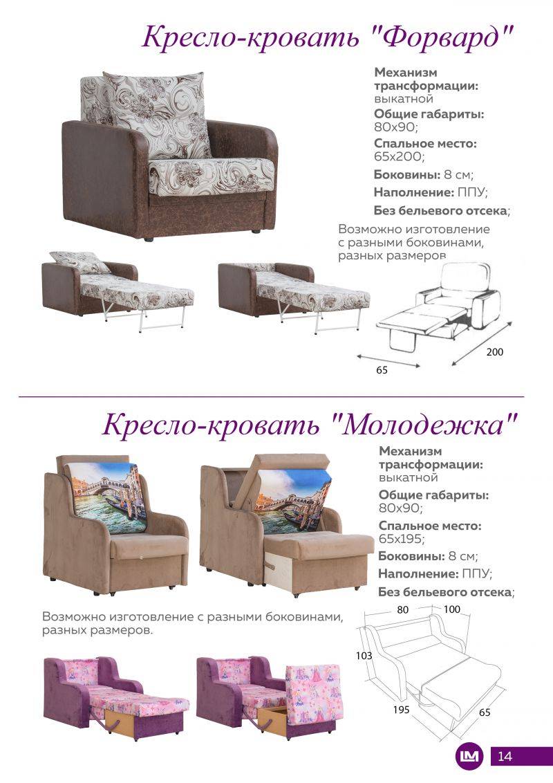 детский диван-кресло молодежка в Архангельске