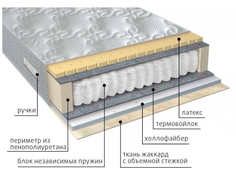 матрас комфорт combi в Архангельске
