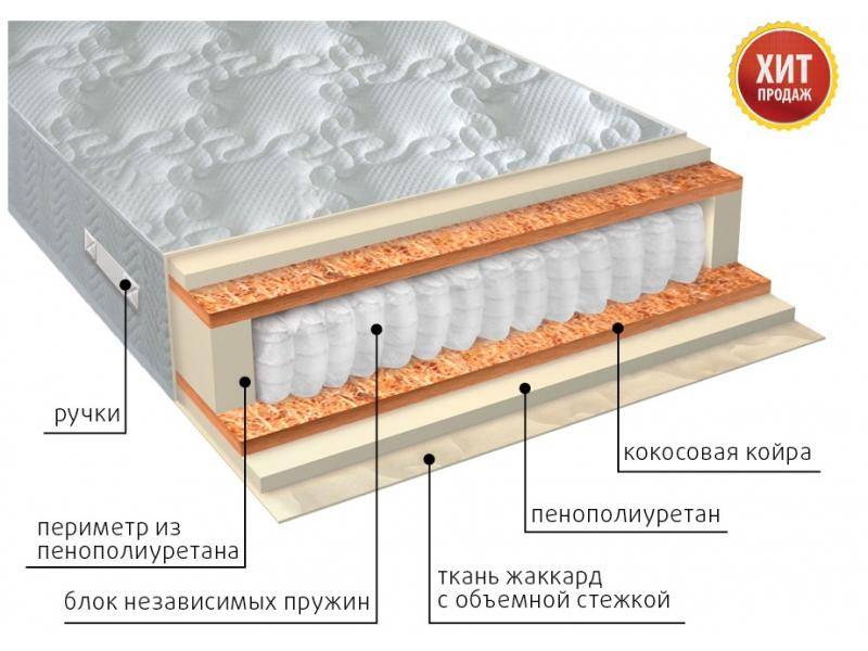матрас комфорт плюс в Архангельске