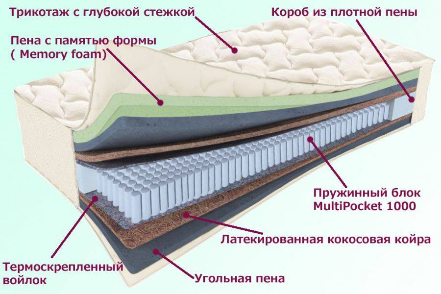 матрас троицкий серия белые ночи в Архангельске