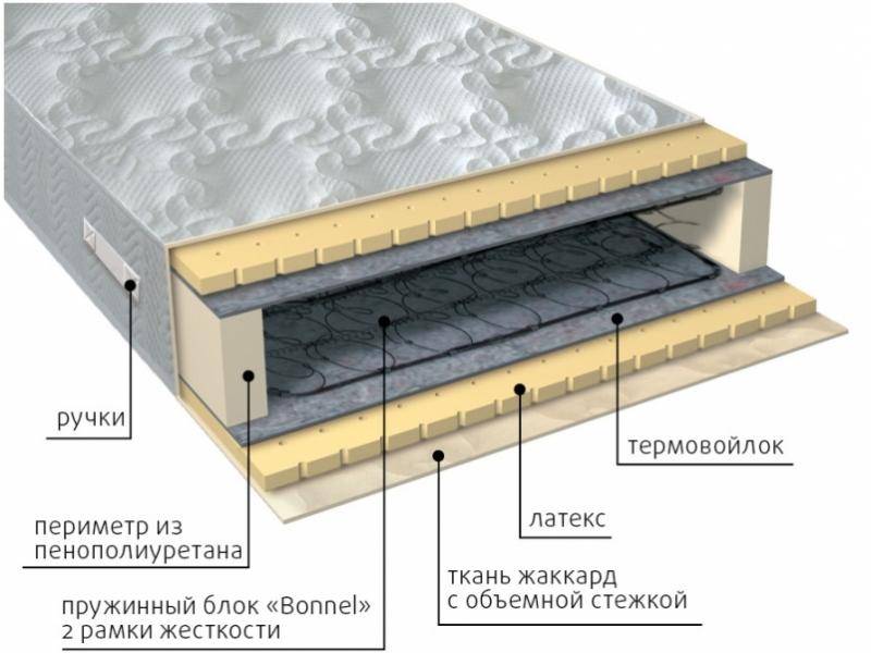 матрас элит латекс в Архангельске
