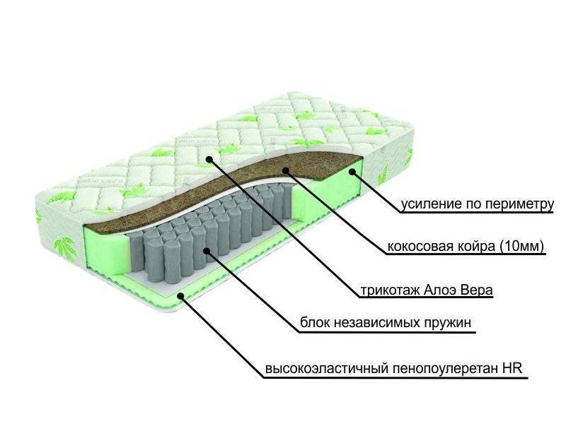 двухсторонний матрац с различной жесткостью сторон dream в Архангельске
