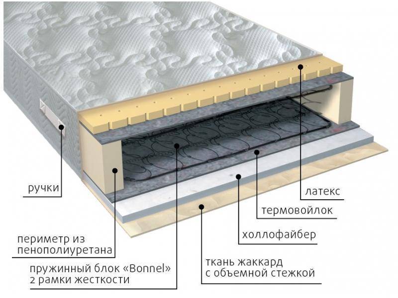 матрас элит combi в Архангельске