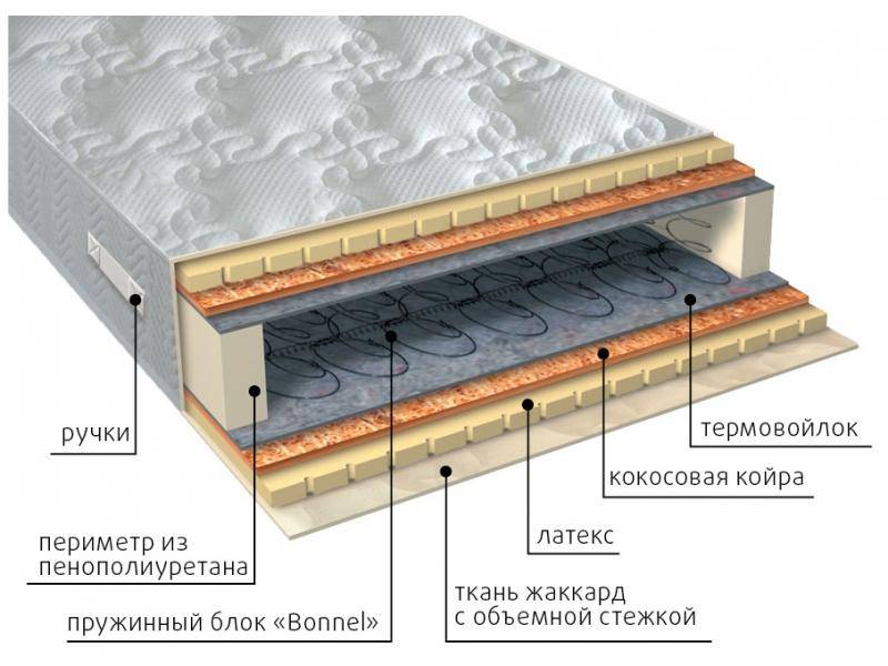 матрас элит латекс плюс в Архангельске