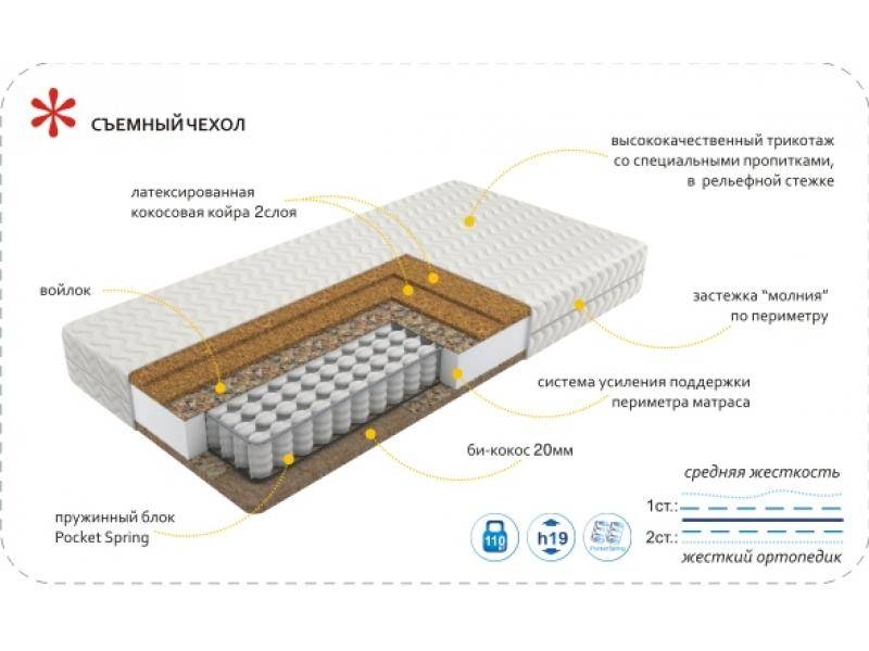 матрас imperial hard в Архангельске