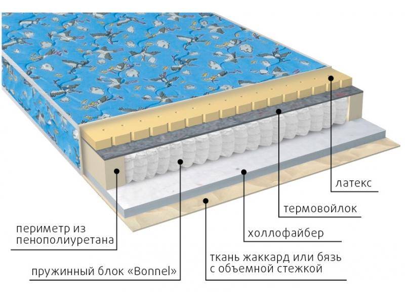 матрас детский малыш (холло-латекс) в Архангельске
