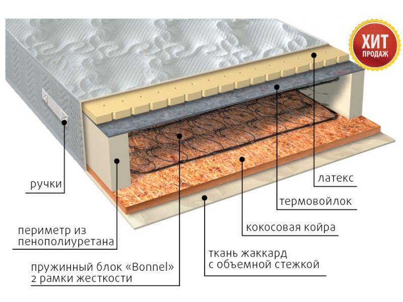 матрас элит сезон латекс в Архангельске