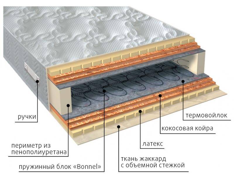 матрас элит латекс double плюс в Архангельске