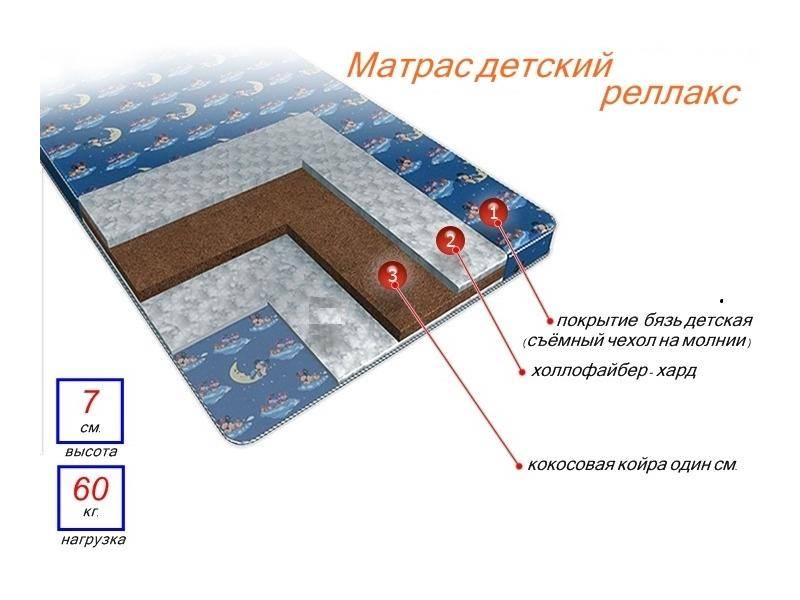матрас детский релакс в Архангельске