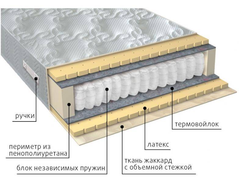 матрас мульти латекс в Архангельске