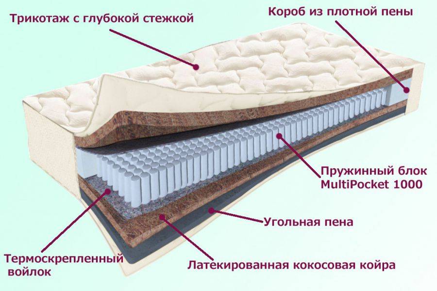 матрас невский серия белые ночи в Архангельске