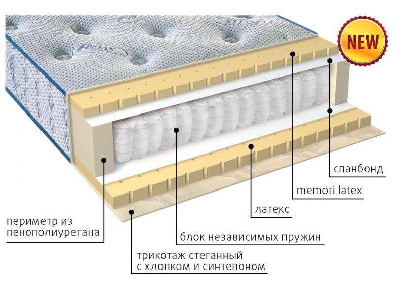 современный матрас эгертон в Архангельске