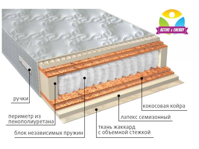 матрас с независимым блоком актив микс в Архангельске