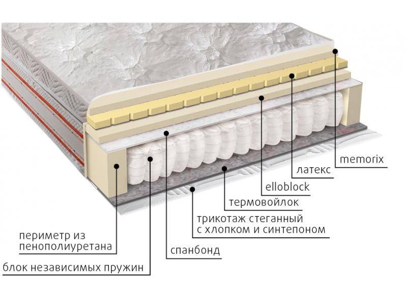 матрас афродита в Архангельске