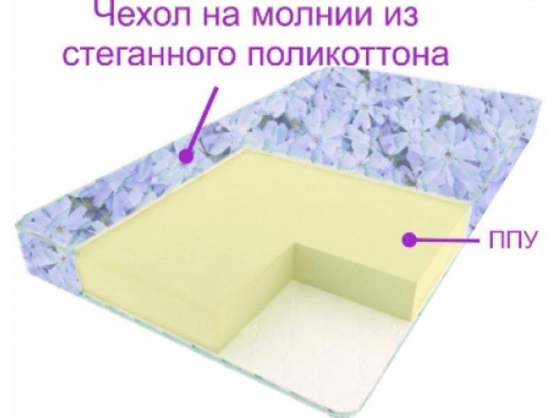 матрас сонет в Архангельске