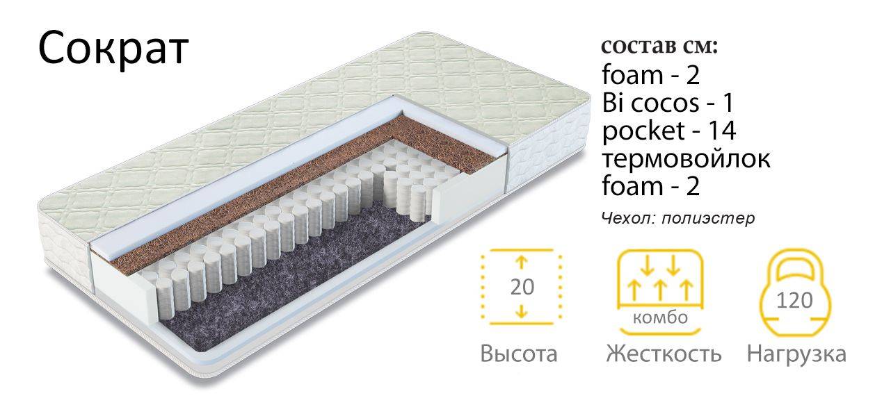 матрас сократ в Архангельске