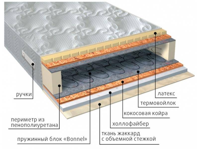матрас элит combi плюс в Архангельске