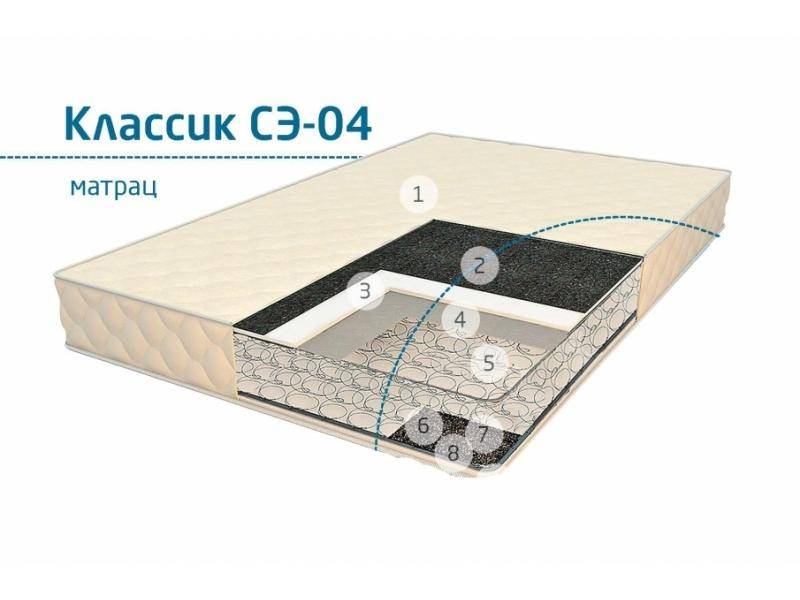 матрац классик сэ-04 в Архангельске