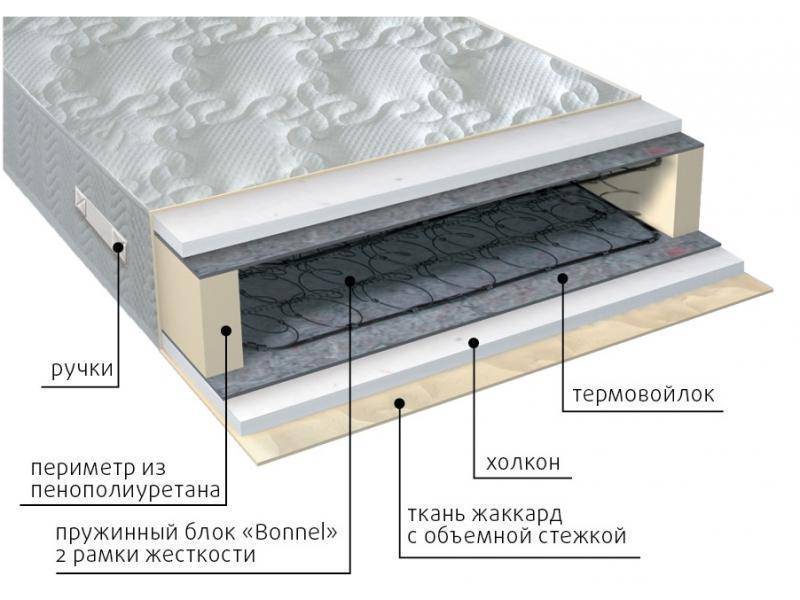 матрас элит холло в Архангельске