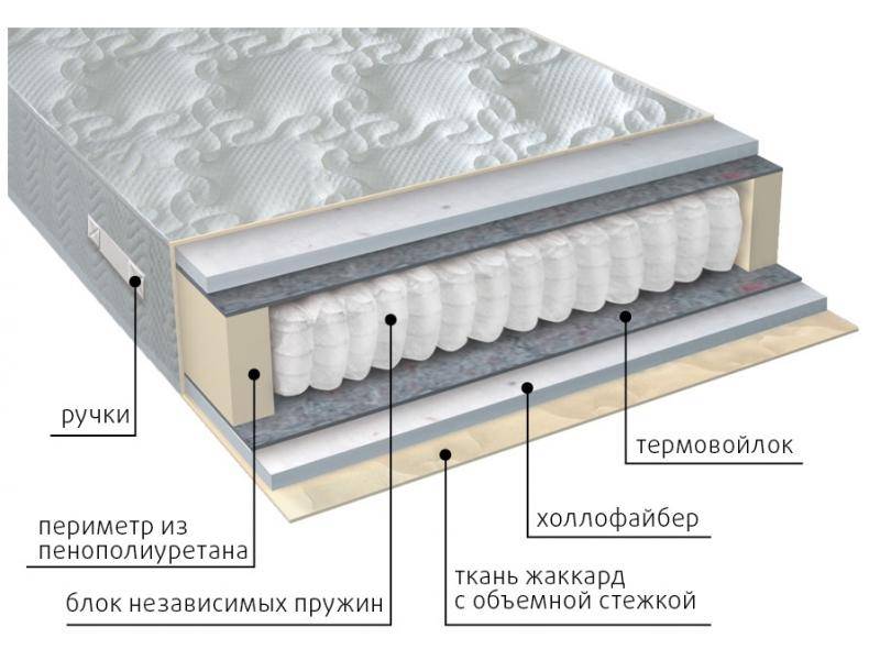 матрас мульти струтто в Архангельске