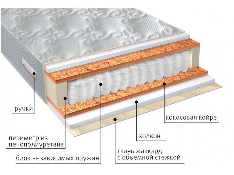 матрас комфорт холло плюс в Архангельске