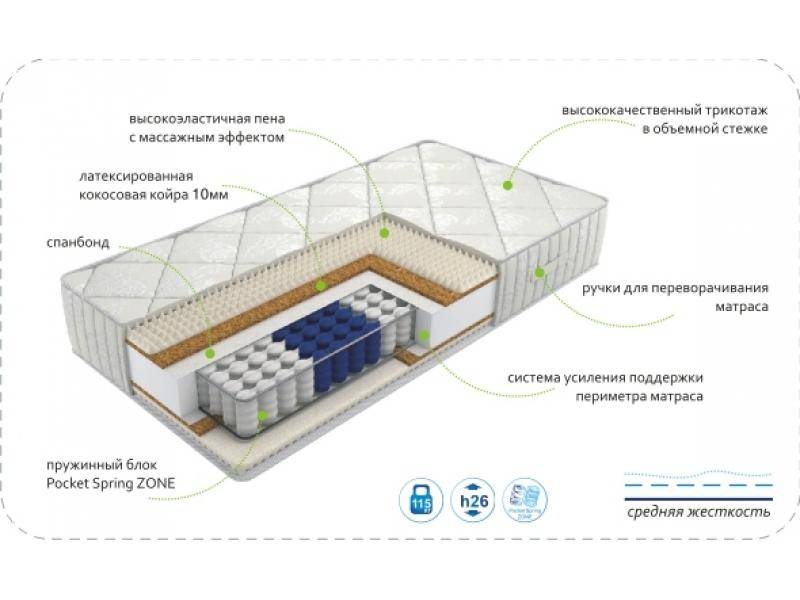 матрас dream rest zone в Архангельске