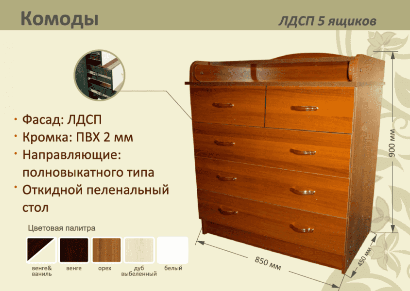 детский комод лдсп 5 ящиков в Архангельске