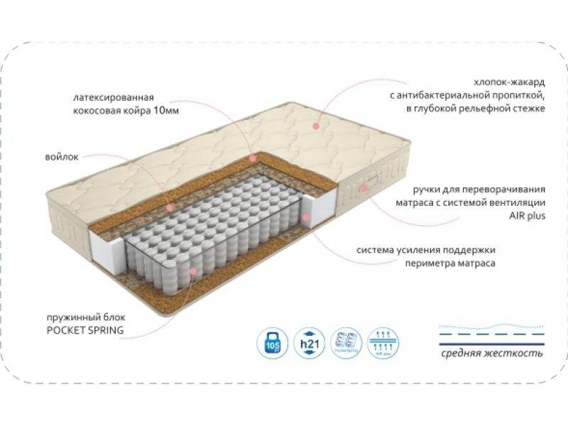 матрас comfort vanda bio plus в Архангельске