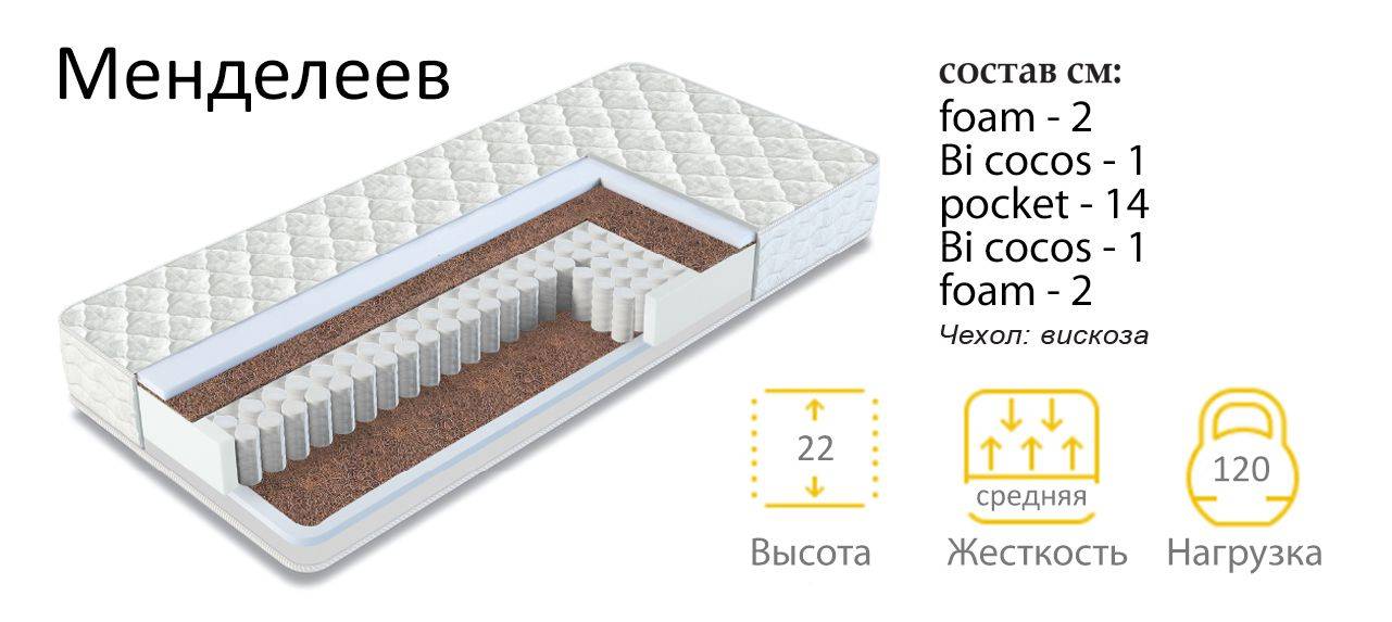 матрас менделеев в Архангельске