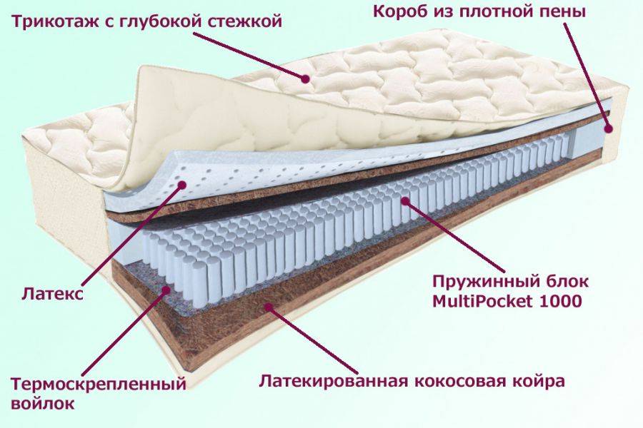 матрас охтинский серия белые ночи в Архангельске
