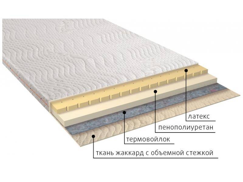 матрас рио в Архангельске