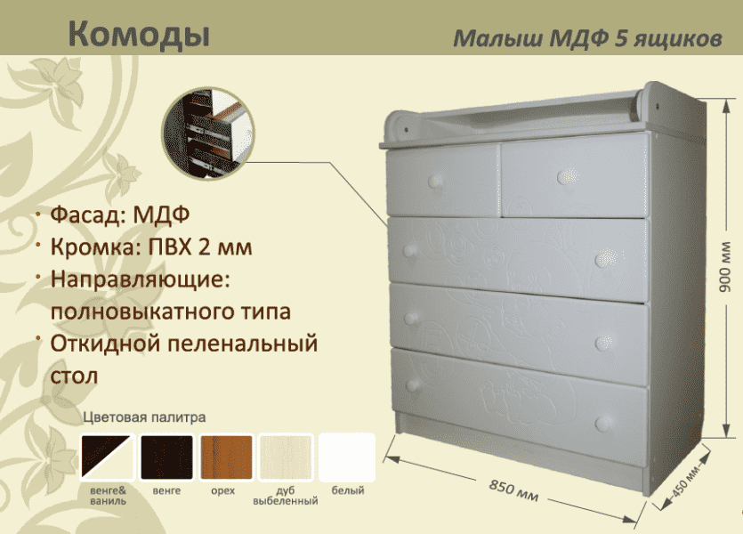 детский комод малыш мдф 5 ящиков в Архангельске