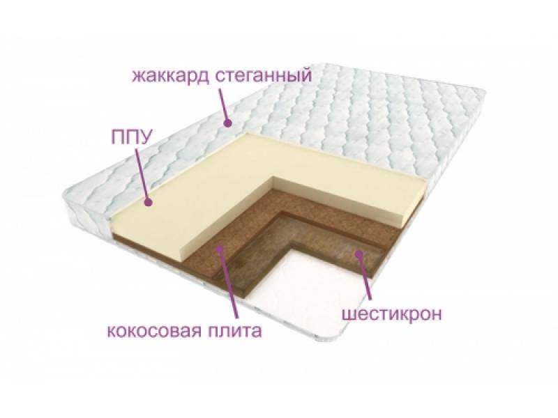 матрас леда в Архангельске