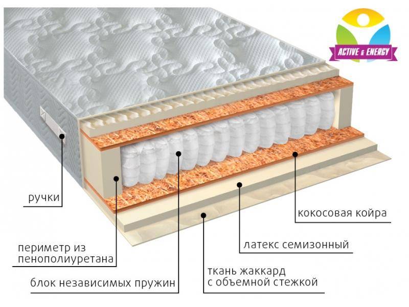 матрас с независимым блоком актив плюс в Архангельске