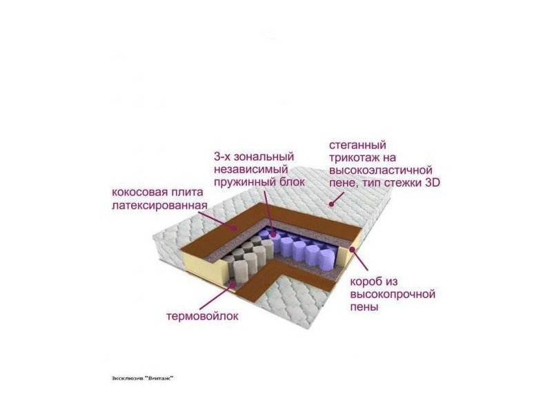 матрас трёхзональный эксклюзив-винтаж в Архангельске