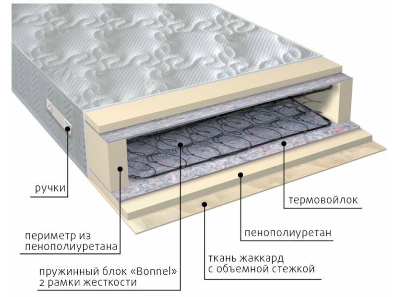 матрас элит-рамка в Архангельске