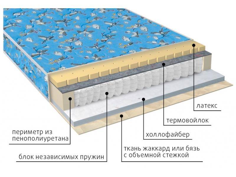 матрас детский фунтик (холло-патекс) в Архангельске