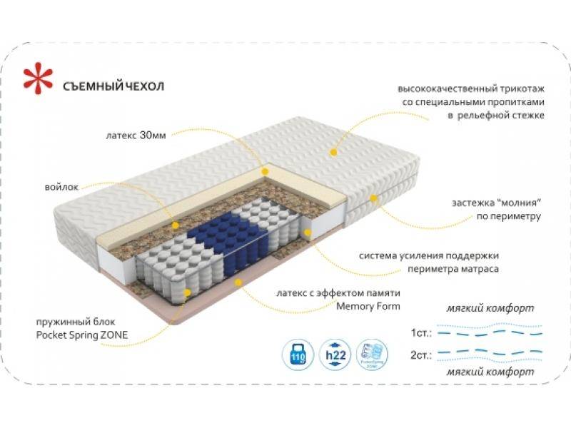 матрас imperial memory zone в Архангельске