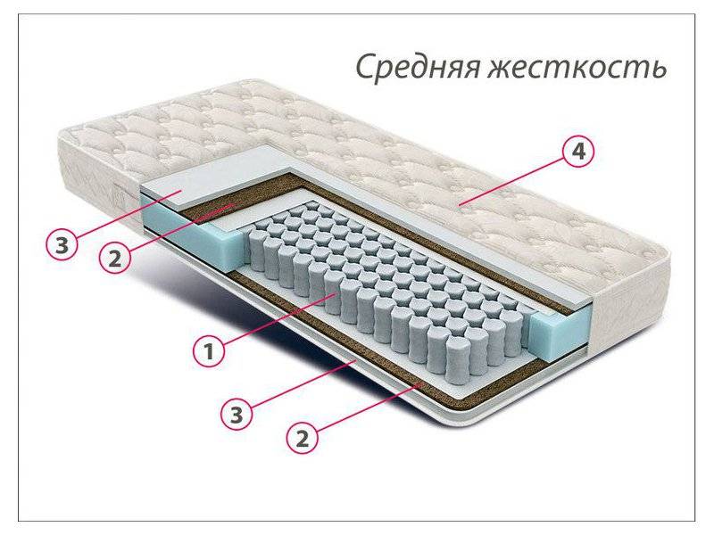 матрас люкс комфорт в Архангельске