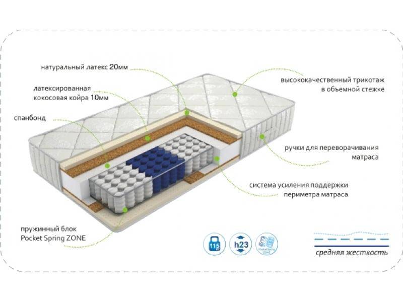 матрас dream luxery zone в Архангельске