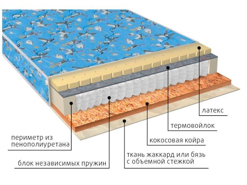 матрас фунтик (био-латекс) детский в Архангельске