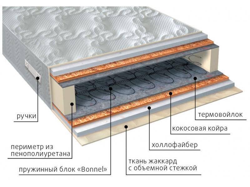 матрас элит струтто плюс в Архангельске