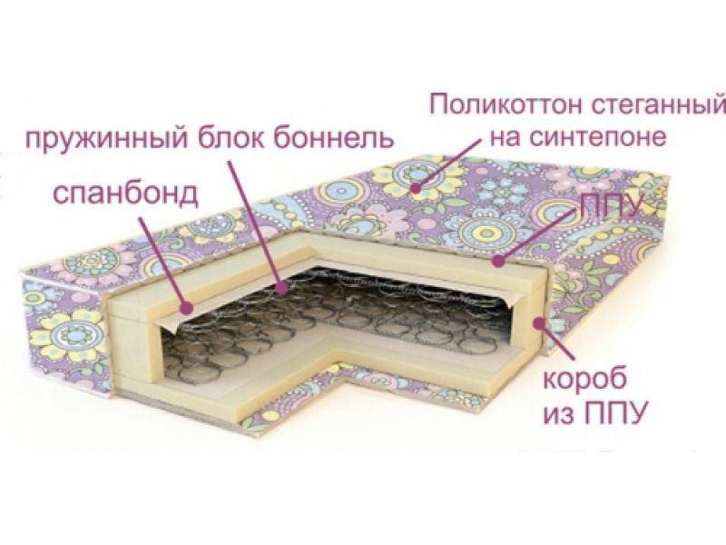 матрас ортопедический эконом в Архангельске