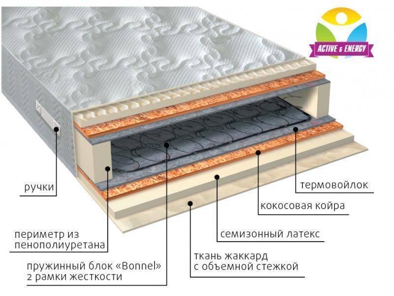 матрас интенсив плюс в Архангельске