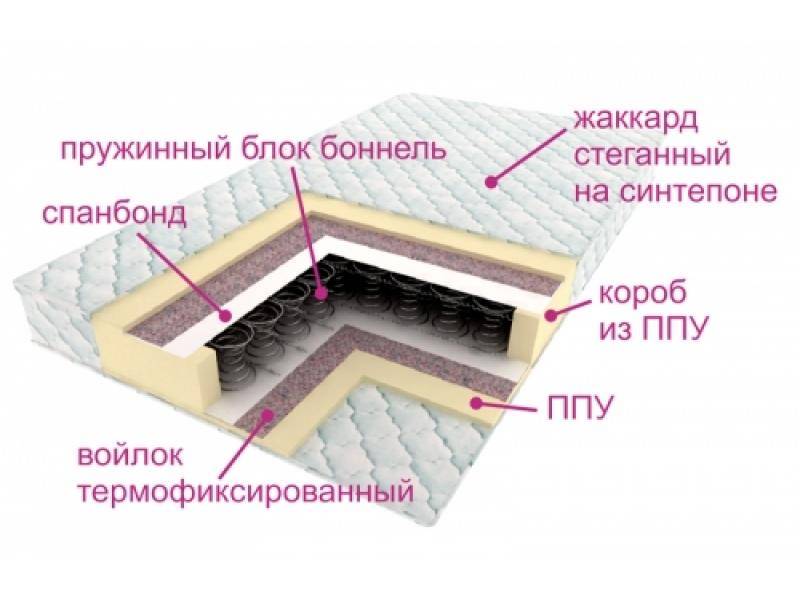 матрас ортопедический контраст в Архангельске