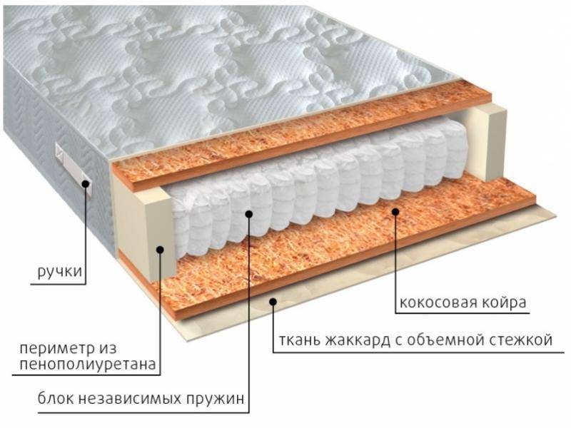 матрас мульти био в Архангельске