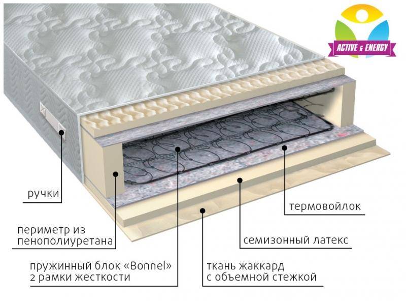 матрас интенсив пружинный в Архангельске