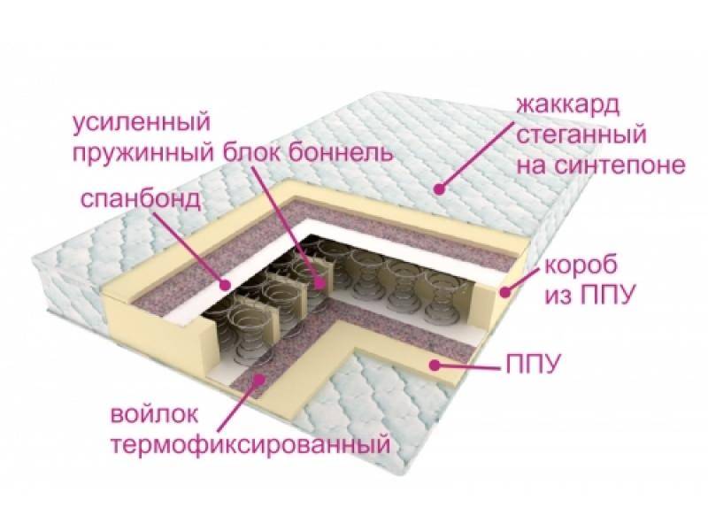 матрасы контраст оптима в Архангельске