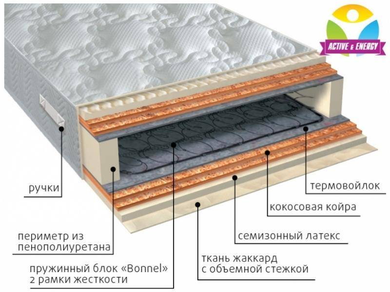 матрас интенсив микс в Архангельске