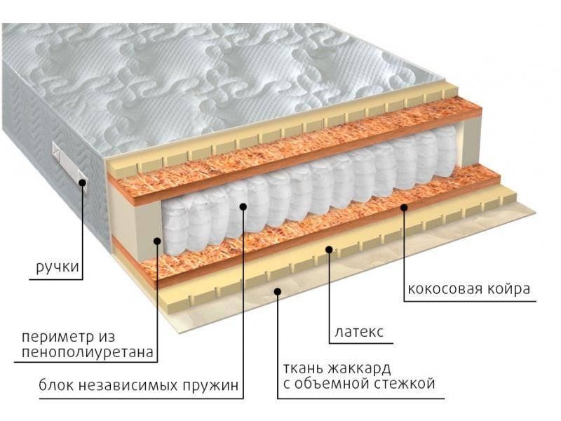 матрас мульти латекс плюс в Архангельске